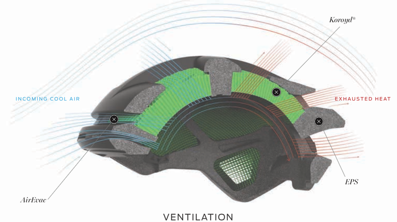 Illustration for article titled The New Materials That Are Revolutionizing Helmet Safety Right Now
